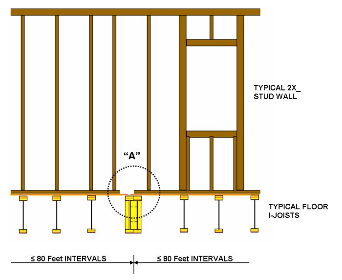 PFS·TECO TechTip