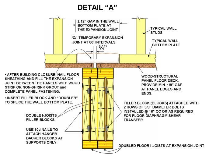 PFS·TECO TechTip